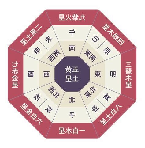 喜慶位 2023|2023年方位吉凶圖 2023年吉凶方位與化解